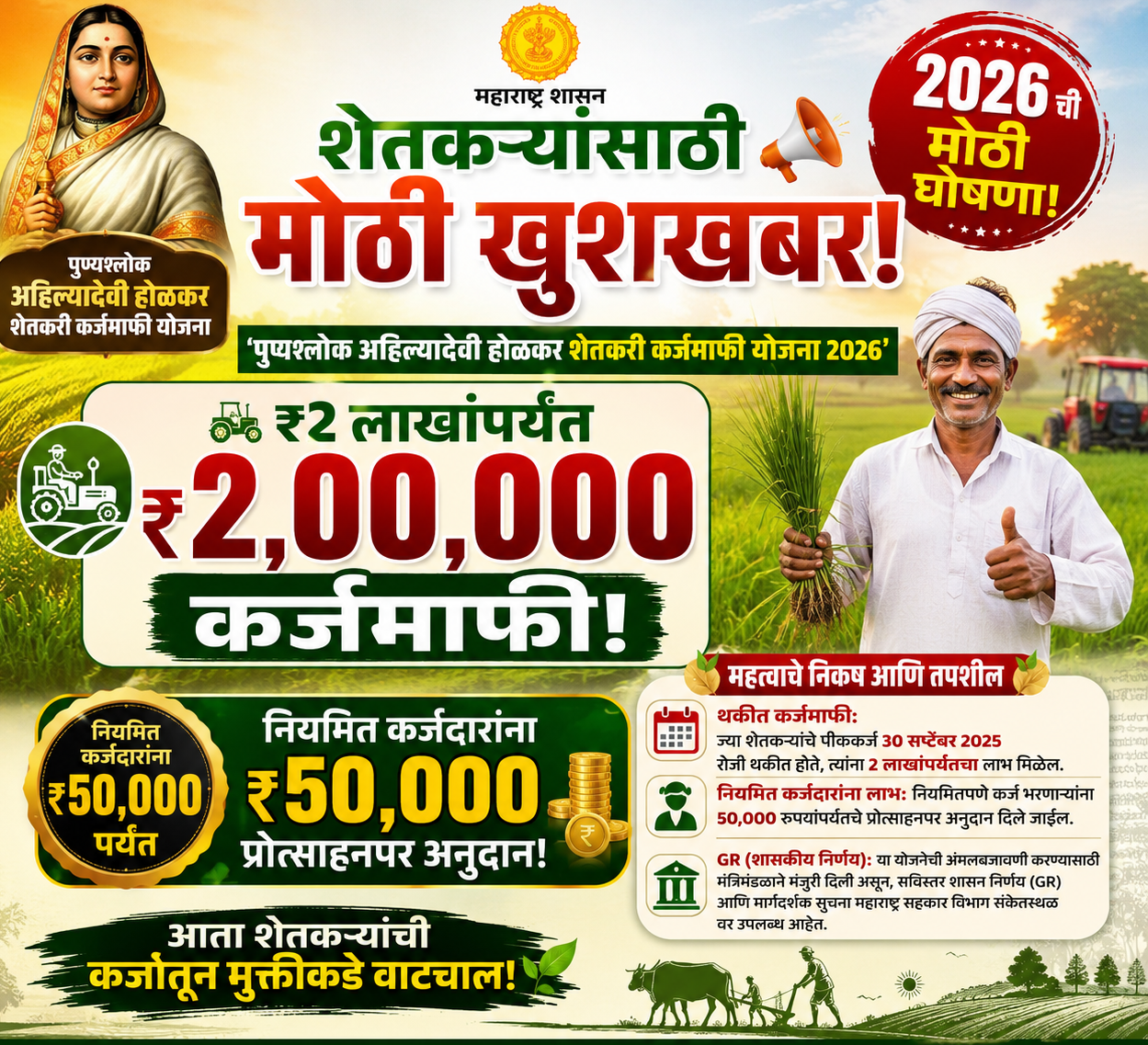 Farmer loan waiver scheme poster